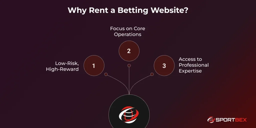 Why Rent a Betting Website 1