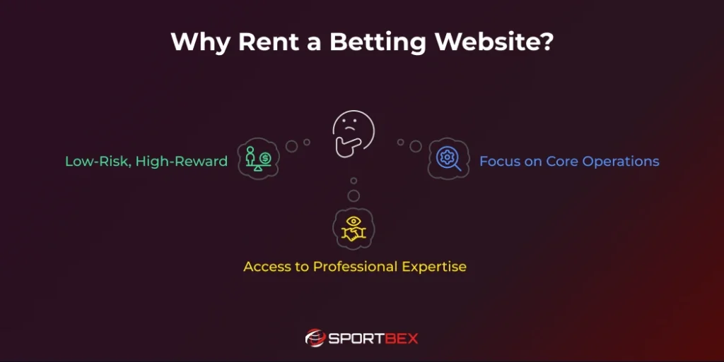 Why Rent a Betting Website