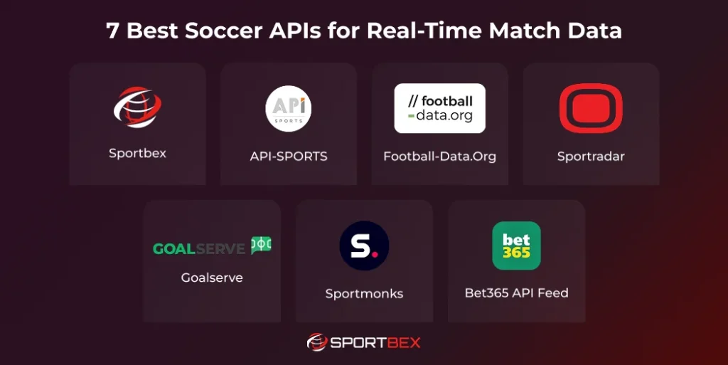 7 Best Soccer APIs for Real Time Match Data