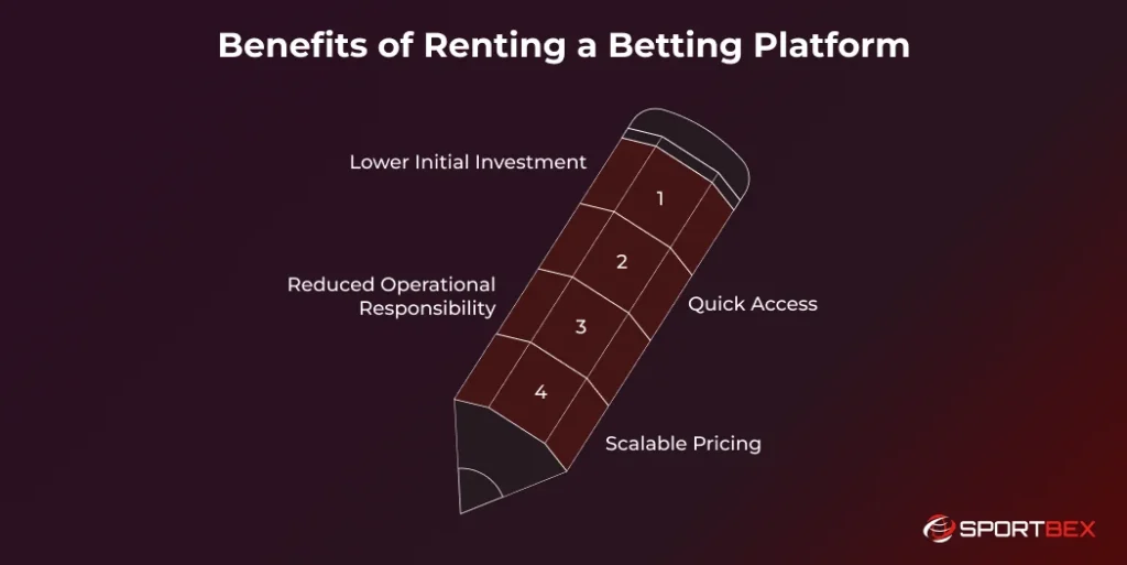 Benefits of Renting a Betting Platform 1