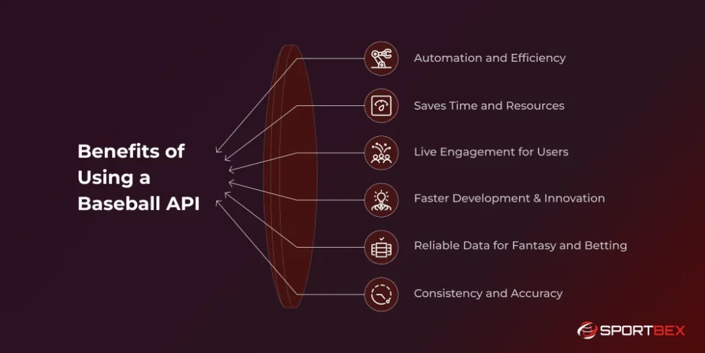 Benefits of Using a Baseball API 1
