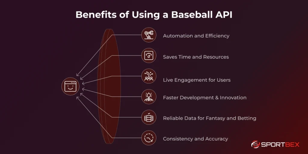 Benefits of Using a Baseball API