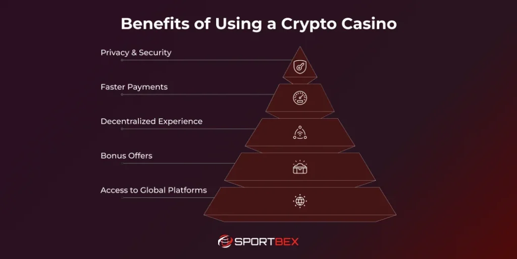 Benefits of Using a Crypto Casino