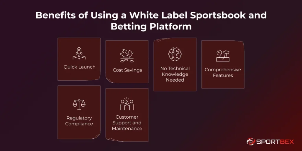 Benefits of Using a White Label Sportsbook and Betting Platform