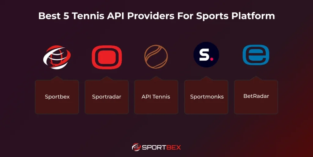 Best 5 Tennis API Providers For Sports Platform