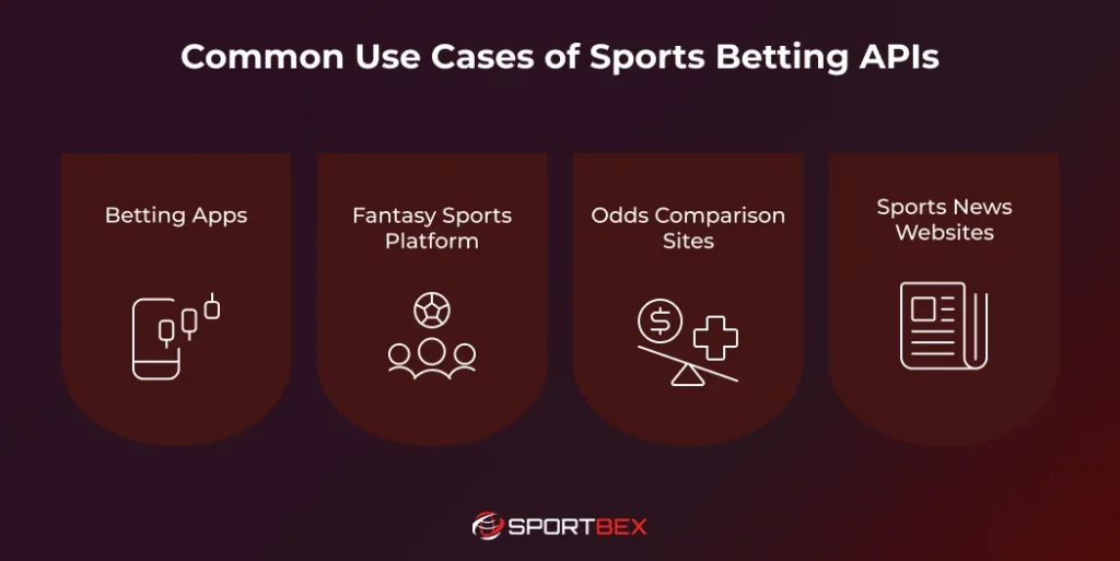 Common Use Cases of Sports Betting APIs