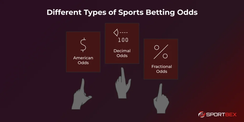 Different Types of Sports Betting Odds
