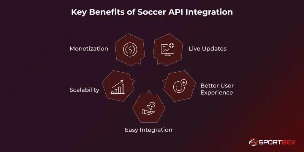 Key Benefits of Soccer API Integration 1