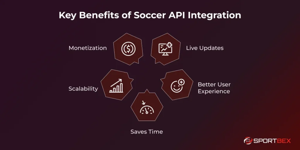 Key Benefits of Soccer API Integration