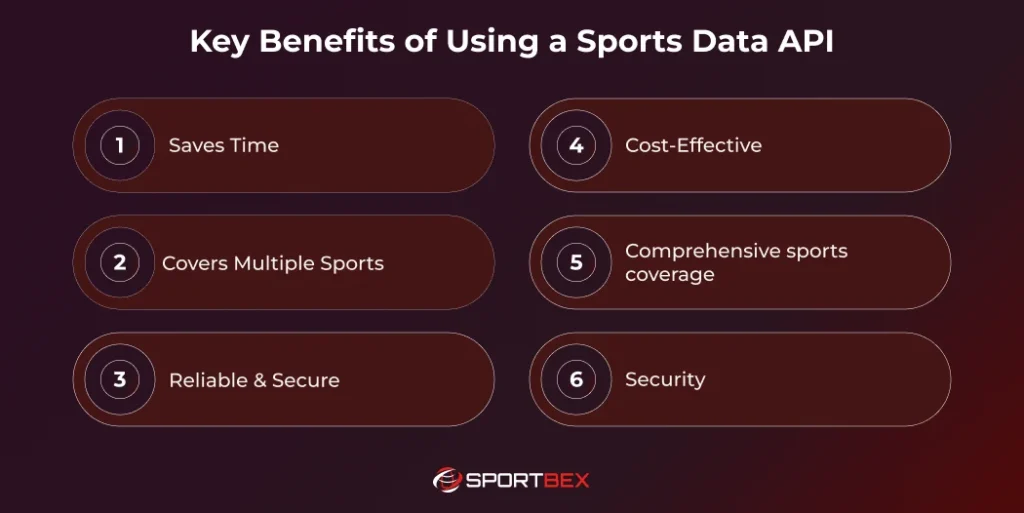 Key Benefits of Using a Sports Data API 1