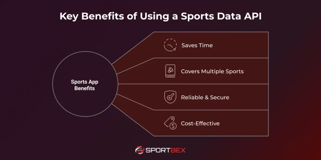 Key Benefits of Using a Sports Data API
