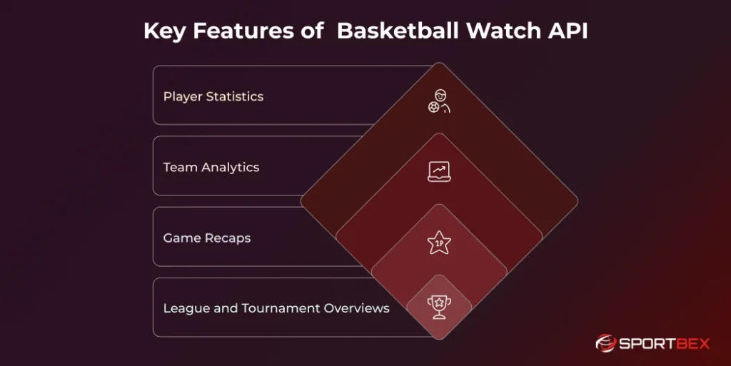 Key Features of Basketball Watch API