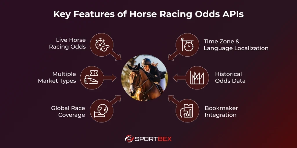 Key Features of Horse Racing Odds APIs