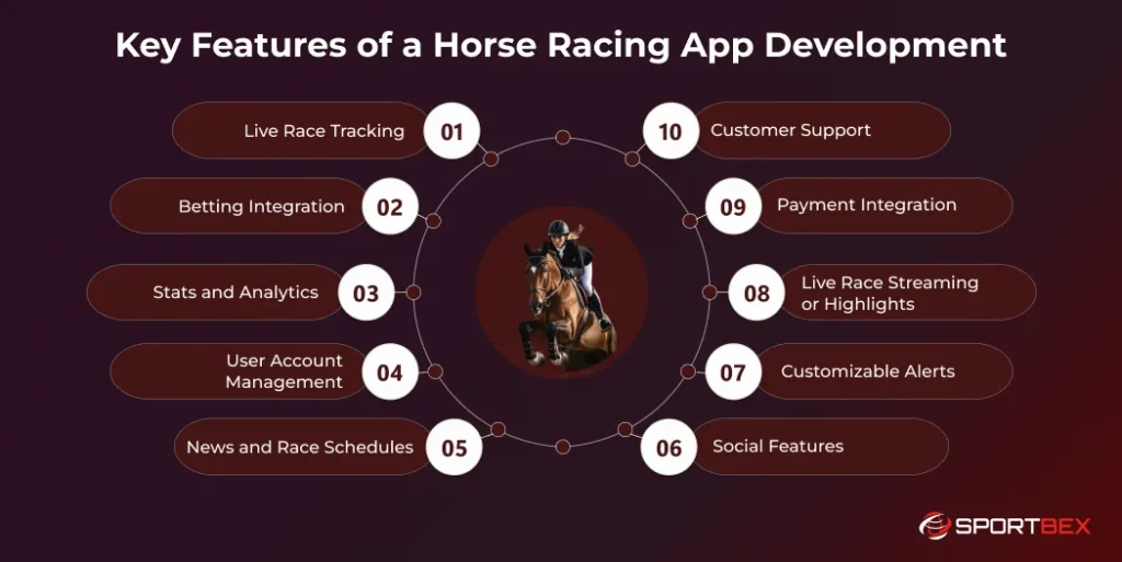 Key Features of a Horse Racing App Development 1