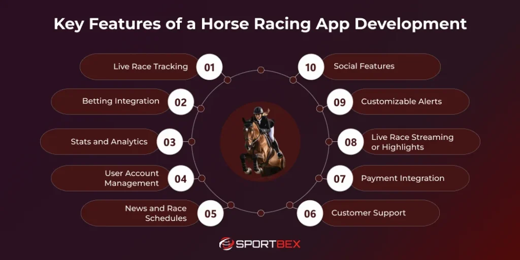 Key Features of a Horse Racing App Development