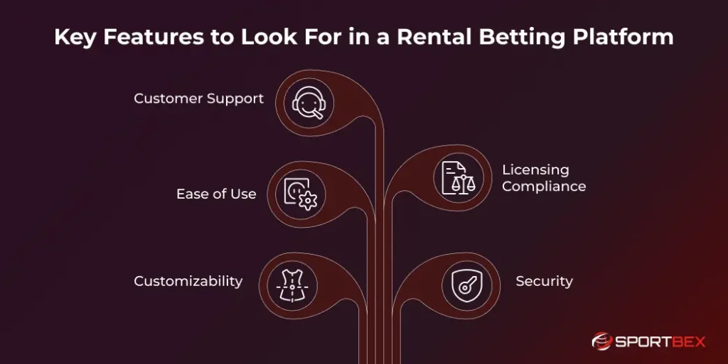 Key Features to Look For in a Rental Betting Platform