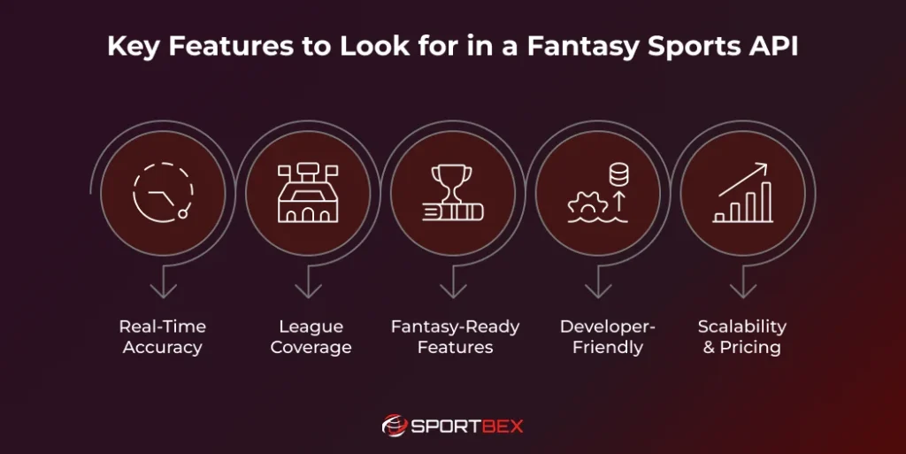 Key Features to Look for in a Fantasy Sports API