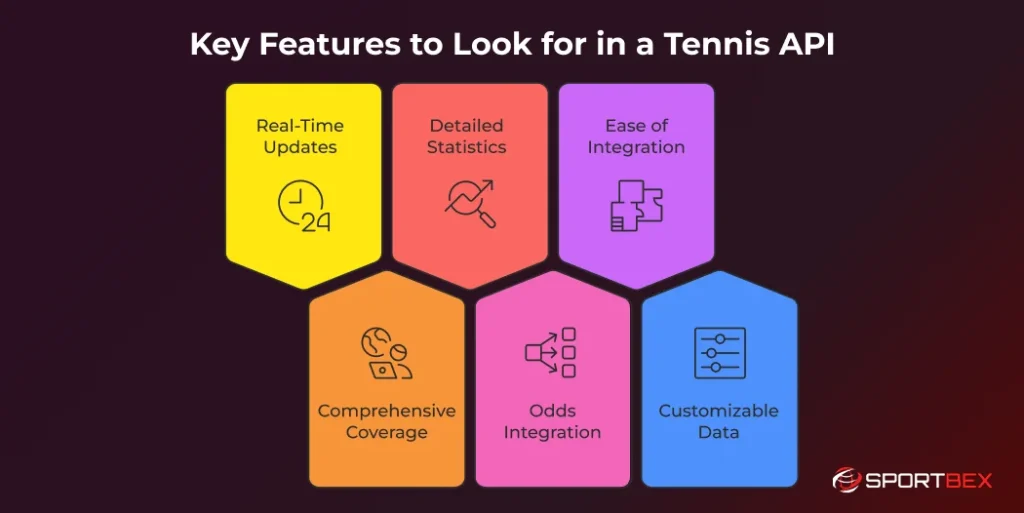 Key Features to Look for in a Tennis API