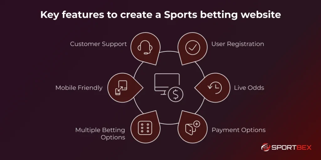 Key features to create a Sports betting website
