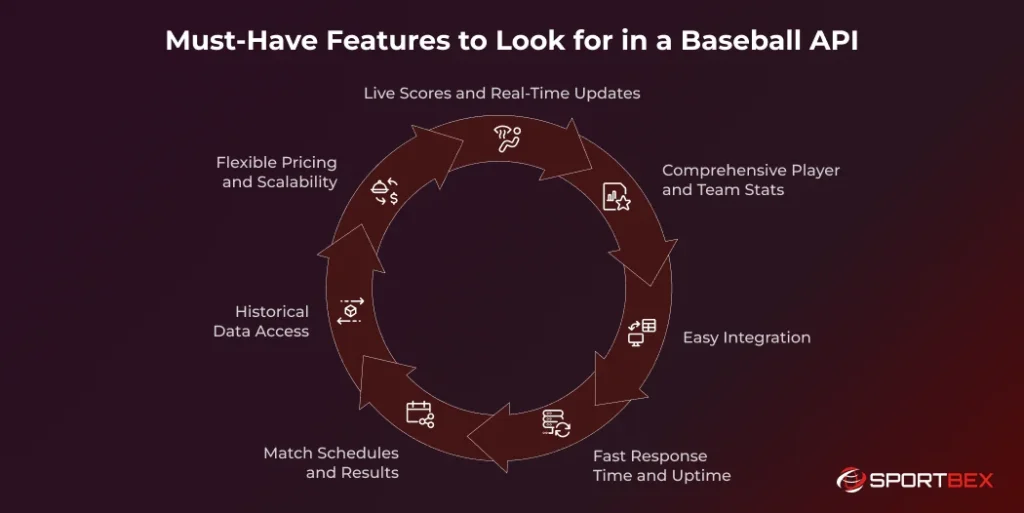Must Have Features to Look for in a Baseball API 1