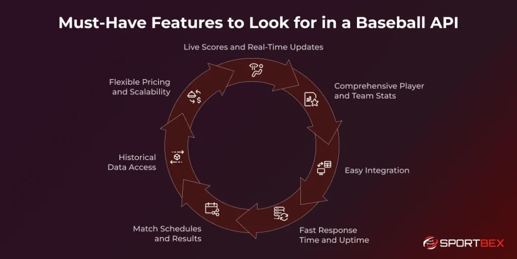 Must-Have Features to Look for in a Baseball API