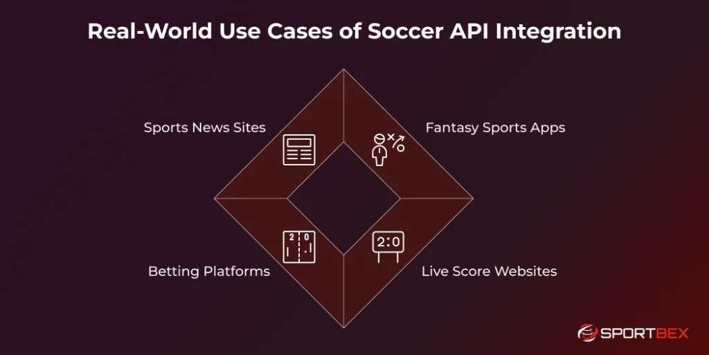 Real World Use Cases of Soccer API Integration