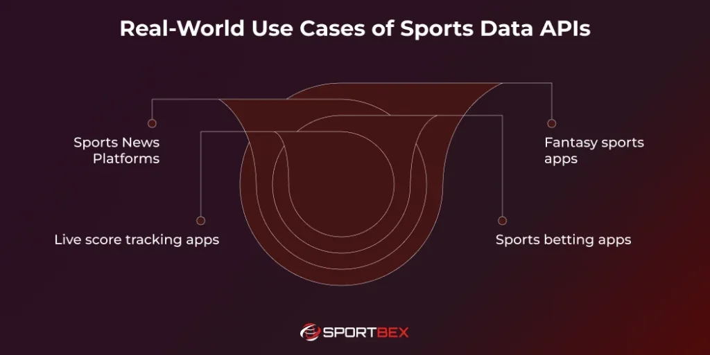 Real World Use Cases of Sports Data APIs 1
