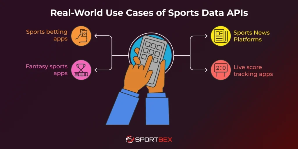 Real World Use Cases of Sports Data APIs