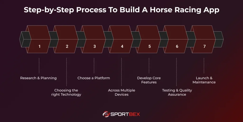 Step by Step Process To Build A Horse Racing App 1
