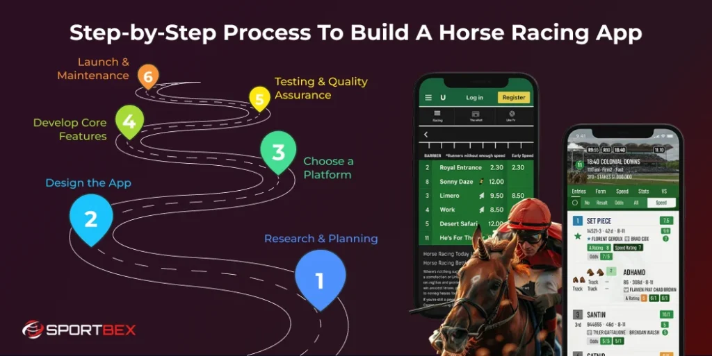 Step by Step Process To Build A Horse Racing App