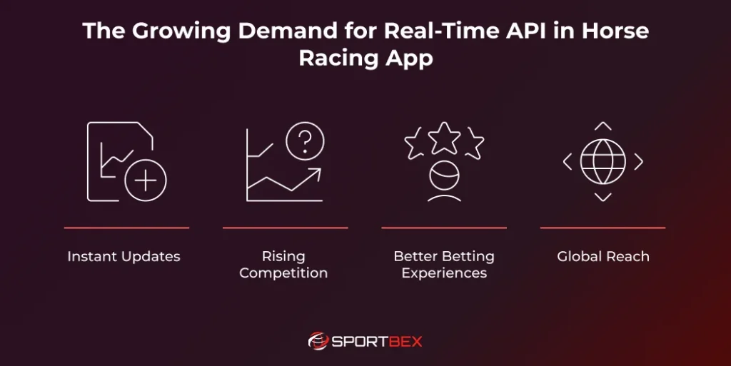 The Growing Demand for Real-Time API in Horse Racing App