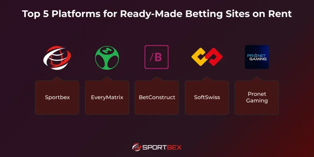 Top 5 Platforms for Ready-Made Betting Sites on Rent-1