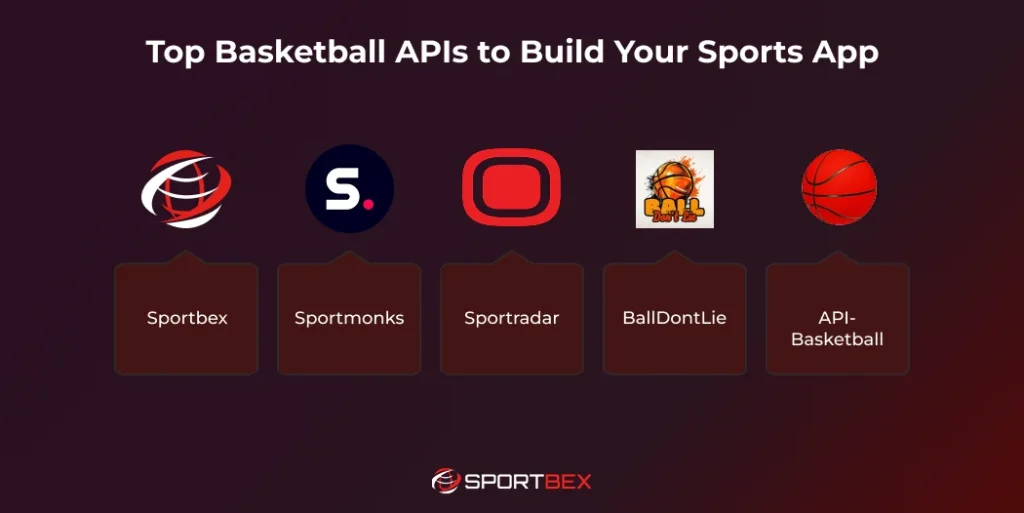 Top Basketball APIs to Build Your Sports App