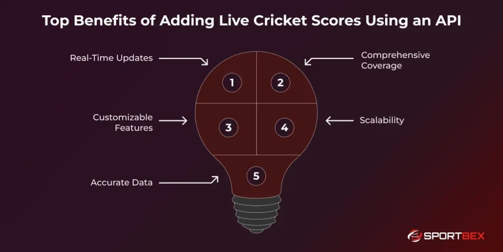 Top Benefits of Adding Live Cricket Scores Using an API 1