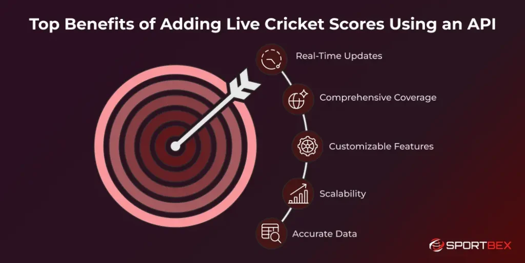 Top Benefits of Adding Live Cricket Scores Using an API