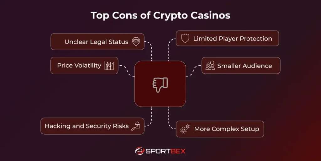 Top Cons of Crypto Casinos