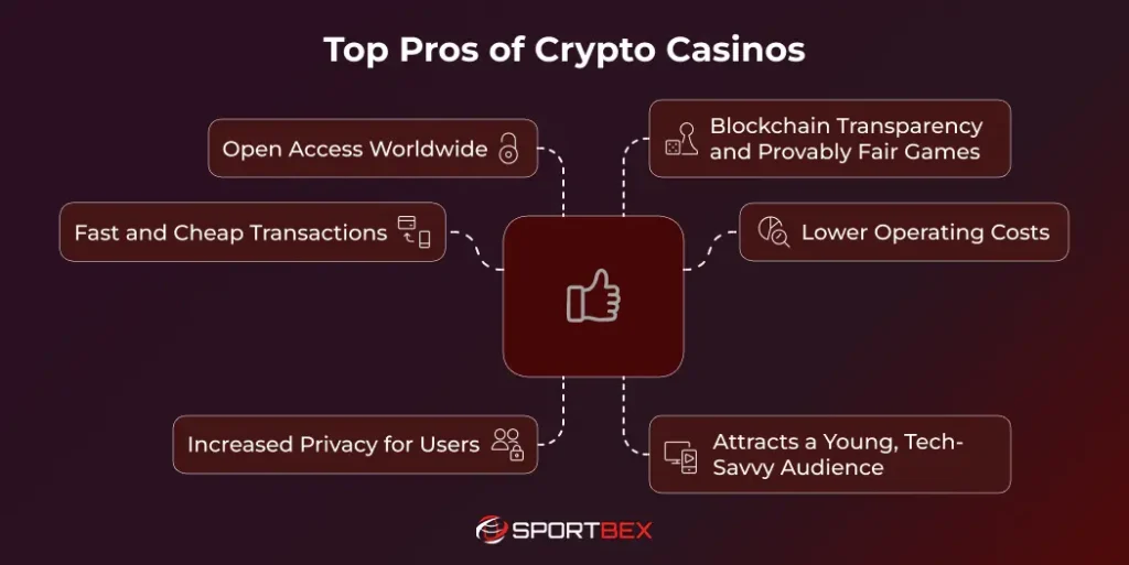 Top Pros of Crypto Casinos