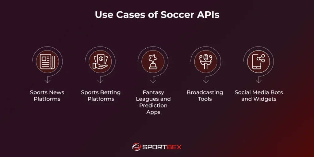 Use Cases of Soccer APIs