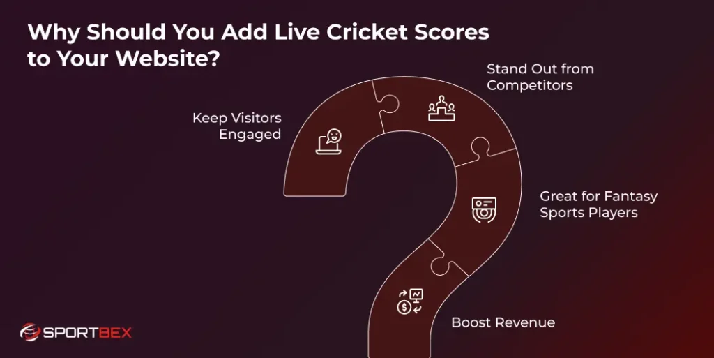 Why Should You Add Live Cricket Scores to Your Website_