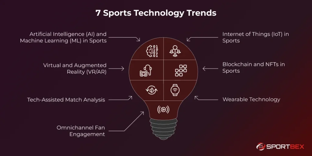 7 Sports Technology Trends