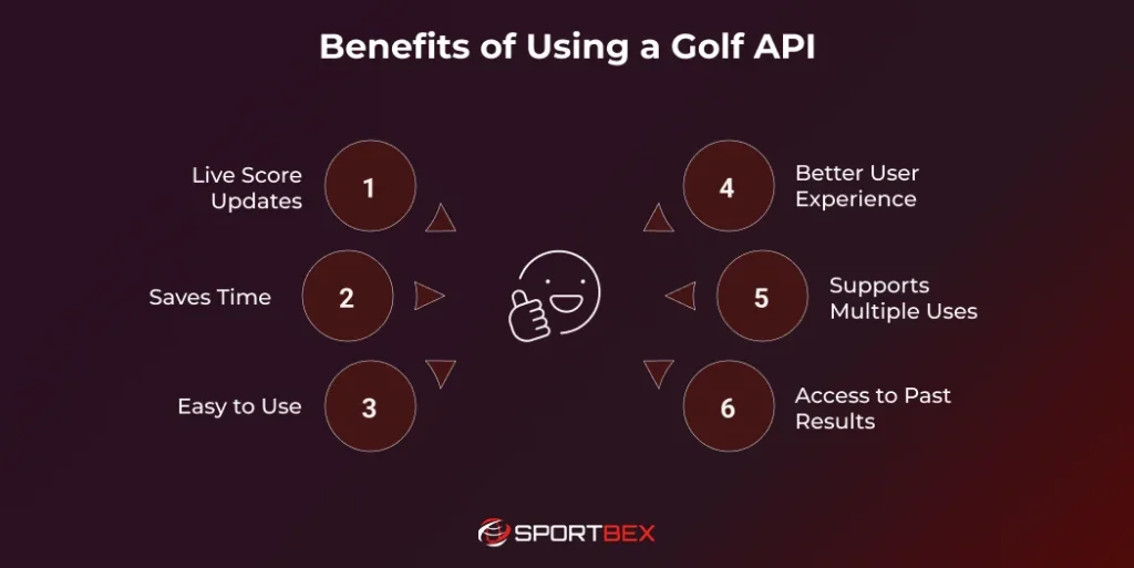 Benefits of Using a Golf API