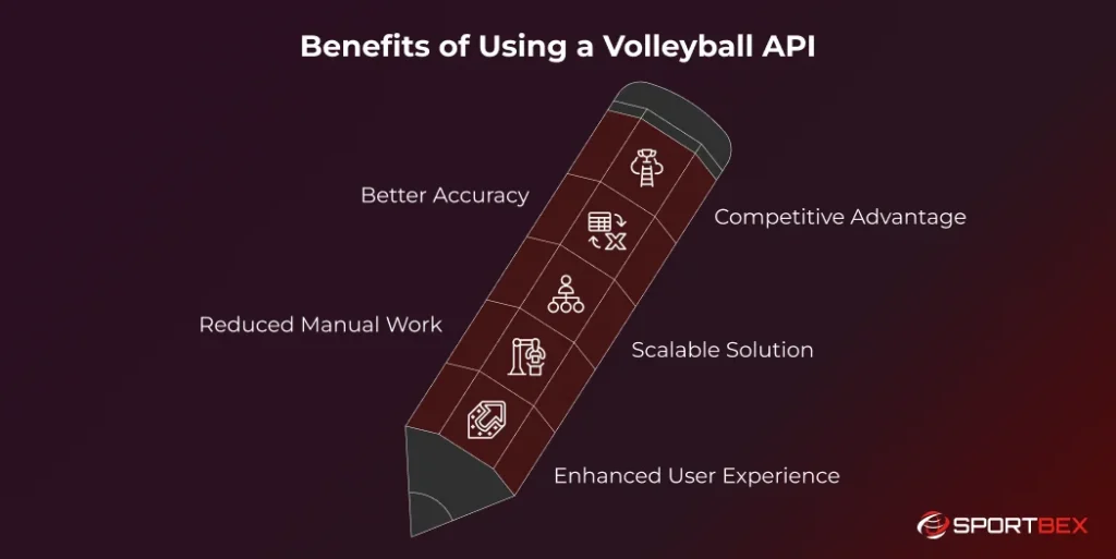 Benefits of Using a Volleyball API 1