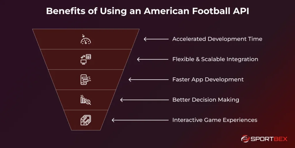 Benefits of Using an American Football API