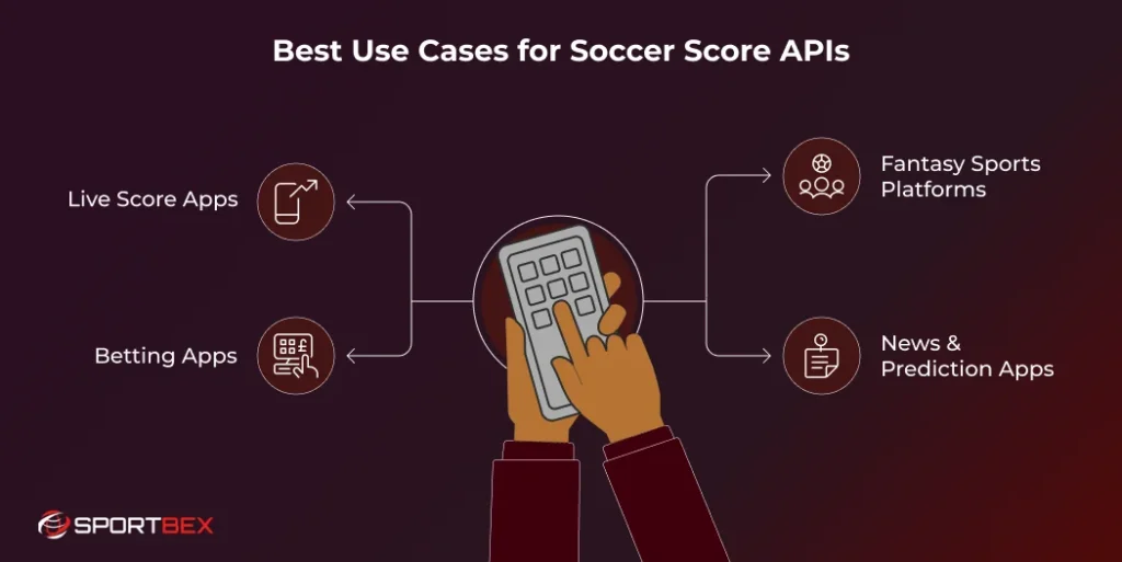 Best Use Cases for Soccer Score APIs 1