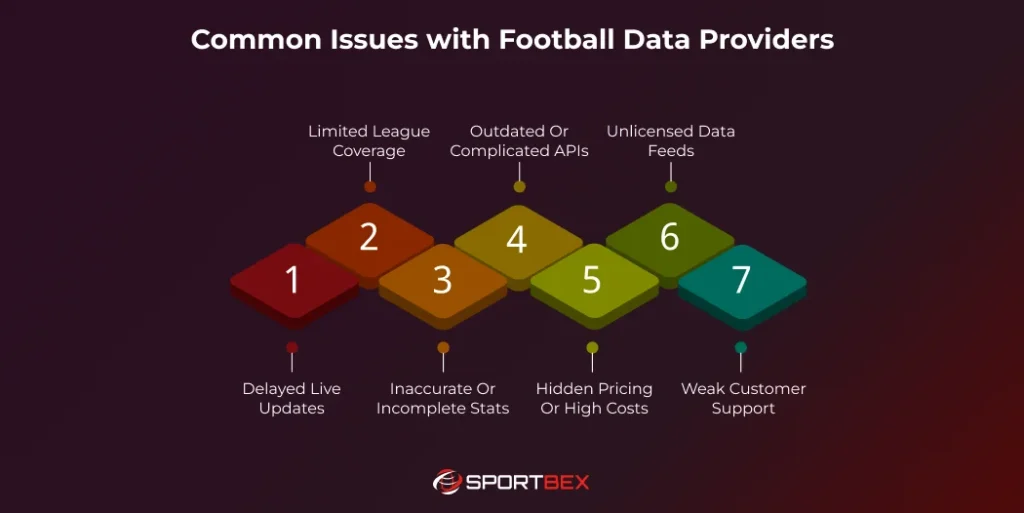 Common Issues with Football Data Providers 1