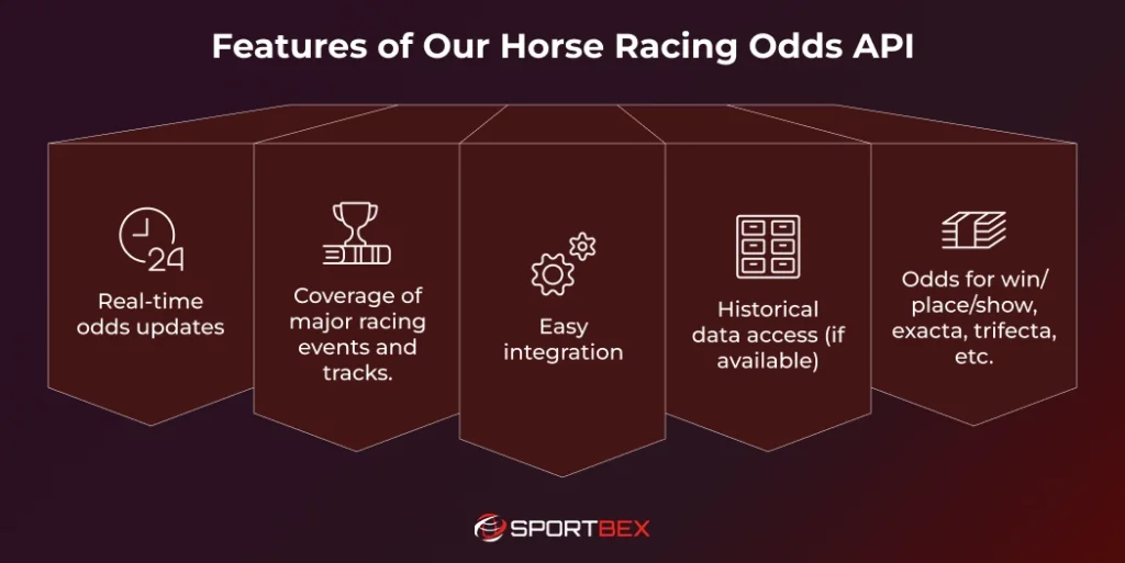 Features of Our Horse Racing Odds API