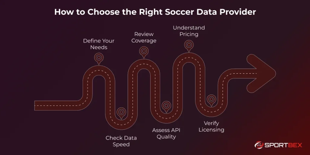 How to Choose the Right Soccer Data Provider