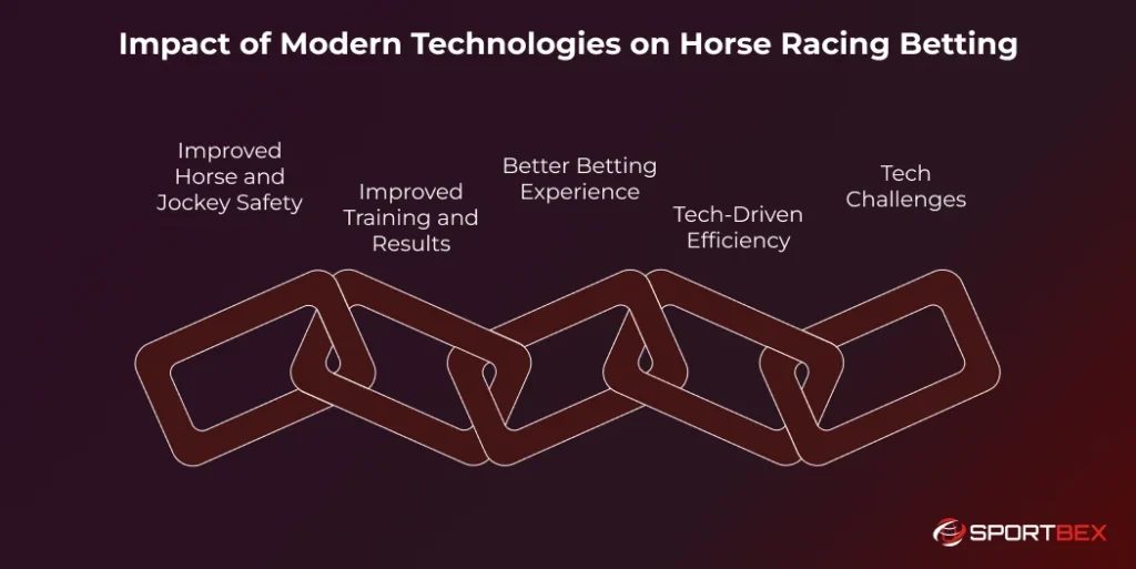 Impact of Modern Technologies on Horse Racing Betting 1