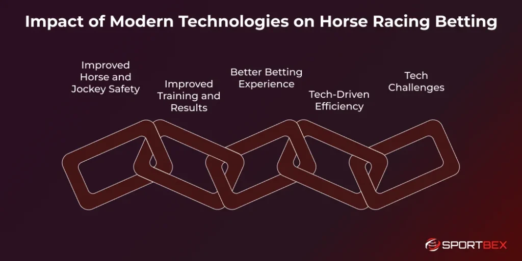 Impact of Modern Technologies on Horse Racing Betting