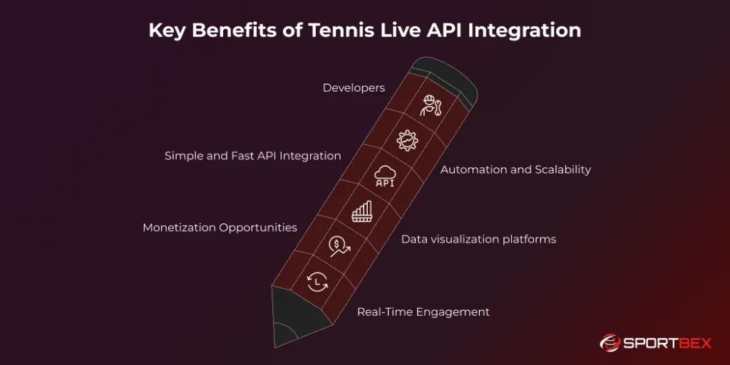Key Benefits of Tennis Live API Integration 1